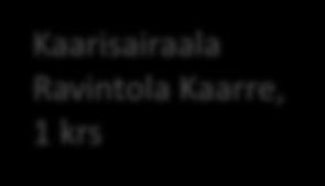 SÄDESAIRAALA Syöpätautien, palliatiivinen ja infuusiopkl (3651 ja 3652, 3653), 4. krs K-AULA Syöpätautien os. (2651), 8. krs Pääsairaala Ravintola Hilima G-käytävä pääsairaalasta Kaarisairaalaan, 1.