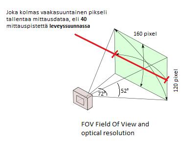 Laitteisto tallentaa asfalttimassan lämpötilan mittauksesta vain joka kolmannen vaakasuuntaisen pikselin, eli vaakasuuntaisia mittauspisteitä on siten 40 kpl (160 pikseliä / 3 = 40 kpl).