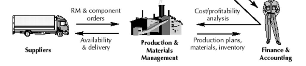distribution Production