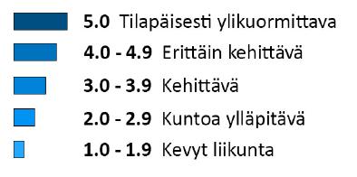 16 merkittäviä vaikutuksia sydämen, verisuonten ja keuhkojen terveyteen. Fyysisen kunnon kehittyminen parantaa myös palautumiskykyä (Kuva 14). Kuva 14.