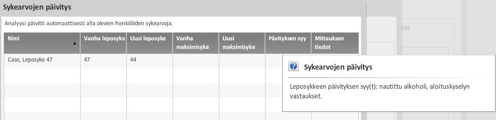 20 4 Tulosten luotettavuus Tulosten luotettavuuden arviointi on tärkeä osa Hyvinvointianalyysia.