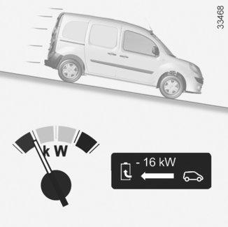 AJO-OHJEITA, ECO-AJO (2/2) A 0 B C A B C säästömittari (kojetaulussa) Säästömittari antaa kuljettajalle reaaliaikaisen tiedon auton energian talteenotosta tai kulutuksesta.