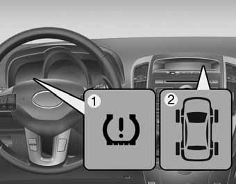 RENGASPAINEIDEN VALVONTAJÄRJESTELMÄ (TPMS) (MIKÄLI VARUSTEENA) OED060030 (1) Alhaisen rengaspaineen merkkivalo / TPMS-häiriön ilmaisin (2) Alhaisen rengaspaineen merkkivalo Jokainen rengas (myös