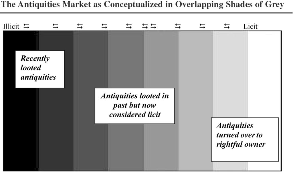 IV KULTTUURIESINEIDEN LAITON KAUPANKÄYNTI 1.3 Markkinoiden erityispiirteitä Laillisia ja laittomia kulttuuriesinemarkkinoita ei voi helposti erottaa toisistaan.