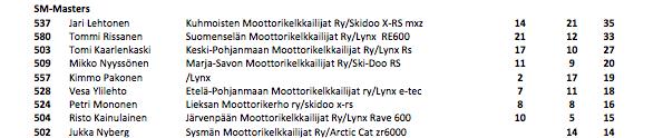 Linkit : TULOKSET, Arctic