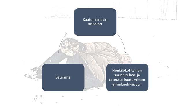 Teknologia mahdollistaa kaatumisriskin tunnistamisen varhaisessa vaiheessa liikuntakykyä mittaavien testien avulla.