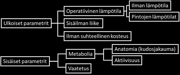 Lukuarvo 0 kuvaa neutraaleja lämpöolosuhteita, jolloin henkilön ei ole liian lämmin eikä liian viileä (s.o. kehon oma lämmöntuotto on yhtä suurin kuin kehosta ympäristöön siirtyvä lämpöteho).