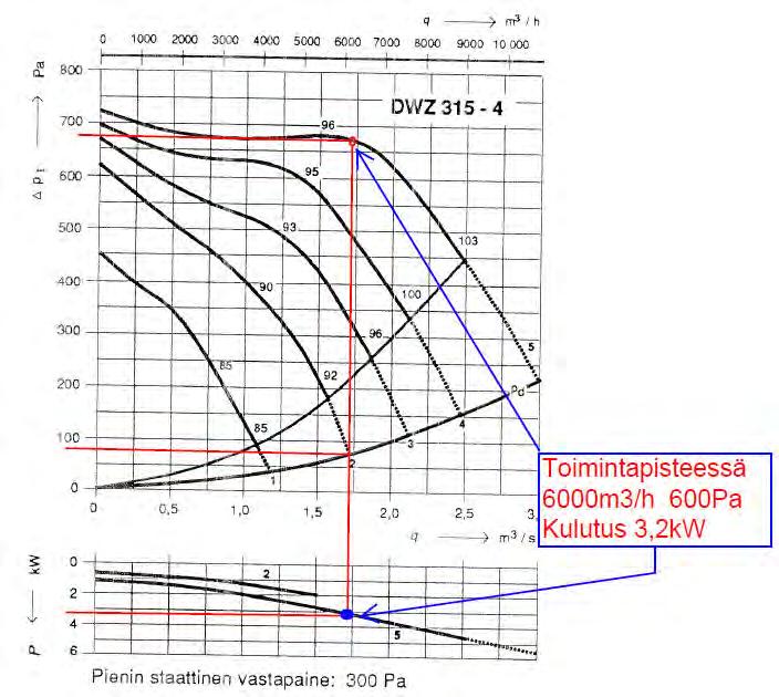 1 KESKIPAKOPUHALTIMET, MOLEMMIINPUOLIN IMEVAT g 2 ---c=... 8 g 'Sf" '<t" _---1:..= 4 61 Malli Jannits Nimellisteho Nimellisvirta llrnarnaara, Pyorimisnopeus, Sallittu ymp.lampotila l.