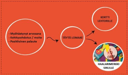Sivu 29 / 35 8.5. Tuetaan opiskelijoita siirtymävaiheessa kampukselta TKI-keskukseen Kirjauksesta oli vastuussa hallituksen jäsen Pertti Hämäläinen 23.3. asti, jonka jälkeen vastuu siirtyi viestintäsihteeri Suvi Torikalle.