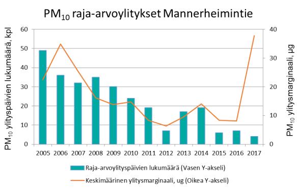 Hiukkaset Ilmassa olevien hiukkasten koko ja kemiallinen koostumus vaihtelevat suuresti.