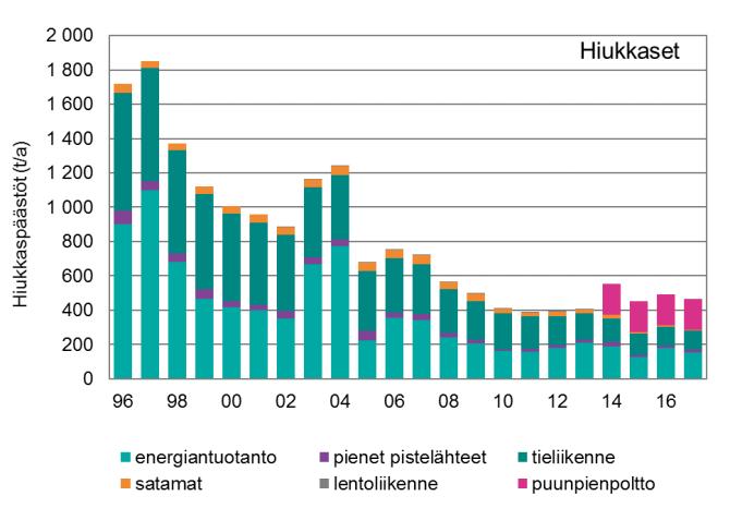 Pääkaupunkiseudulla sähköenergia ja kaukolämpö tuotetaan pääosin yhteistuotantona, jolloin polttoainetta säästyy ja päästöjä jää syntymättä noin 40 % verrattuna siihen, että sähkö ja lämpö