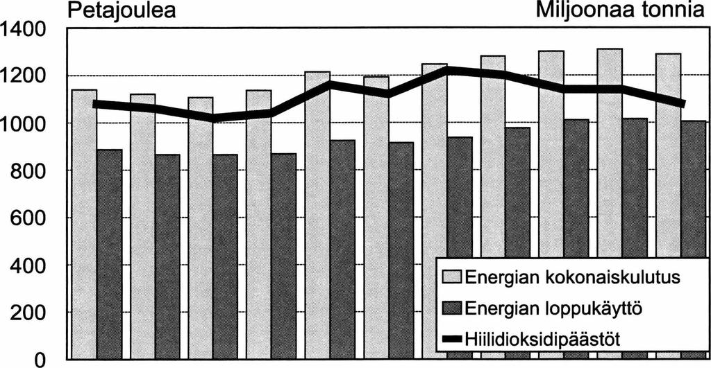 Tilastokeskus Statistikcentralen Statistics Finland SVT Energia 2001:1 Energi Energy Energiaennakko 2000 Preliminära Energistatistik Preliminary Energy Statistics Lisätietoja -