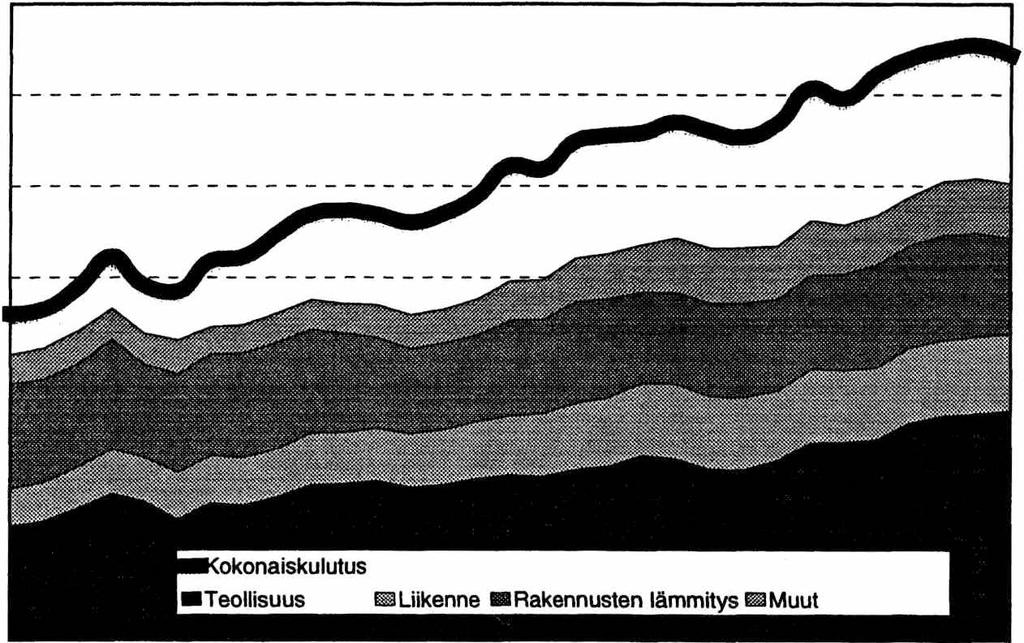 I Tilastokeskus Energiaennakko 2000 Energian kokonaiskulutus väheni 1,6 prosenttia Suomen energian kokonaiskulutus väheni Tilastokeskuksen ennakkotietojen mukaan 1,6 prosenttia vuonna 2000.