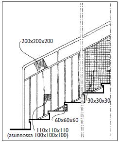 50x50x50 100x100x100 Kaiteen yläreunan ja suojaavan osan välistä saa mahtua läpi särmältään enintään 200 millimetrin mittainen kuutio.