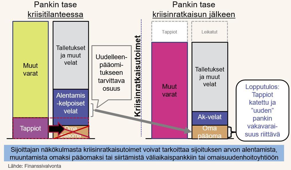 Onnistunut kriisinratkaisu