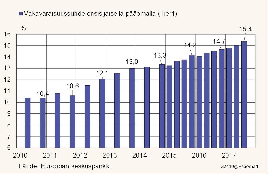 Euroalueen pankkien