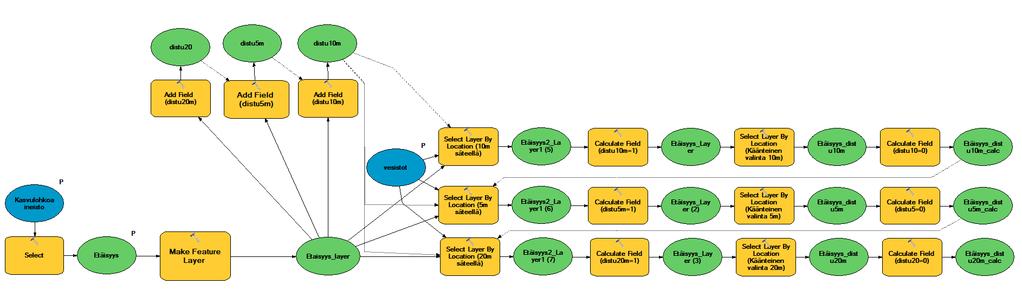 Peltolohkojen etäisyyksien määrittäminen Analyysissä pyritään määrittämään peltolohkojen etäisyys vesistöistä.