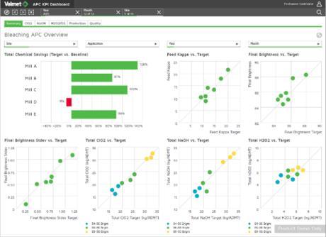 through industry benchmarking Production, energy, quality and cost
