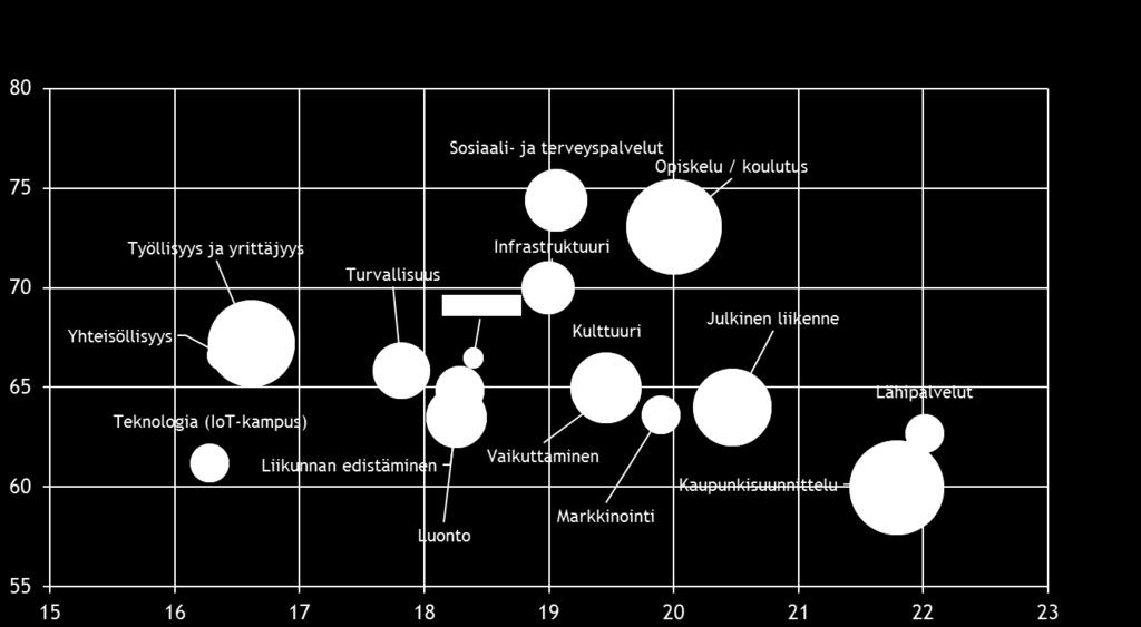 Kuntalaiset, yritysten- ja järjestöjen edustajat Asun Salon seudulla taajaman ulkopuolella