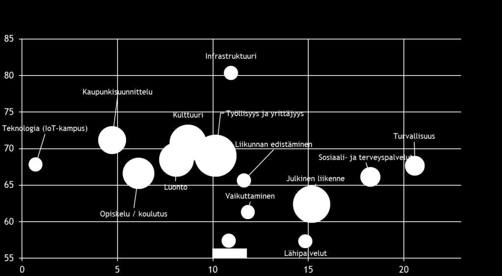 Kuntalaiset, yritysten- ja järjestöjen edustajat Minulla on kesäasunto Salon seudulla / En asu Salon
