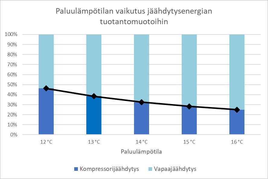 36 Kuvio 23.