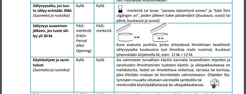 Säilyvyysajan