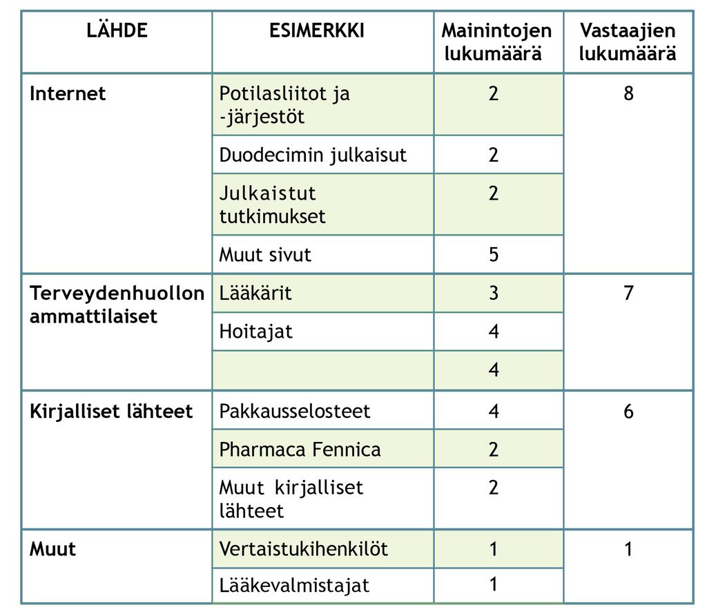 ja hymyileminen eivät anna lääkärille todenmukaista kuvaa potilaan tilanteesta, mikä voi vaikuttaa hoitopäätöksiin.