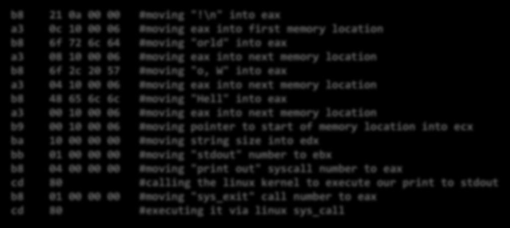 a3 04 10 00 06 #moving eax into next memory location b8 48 65 6c 6c #moving "Hell" into eax a3 00 10 00 06 #moving eax into next memory location b9 00 10 00 06 #moving pointer to start of memory