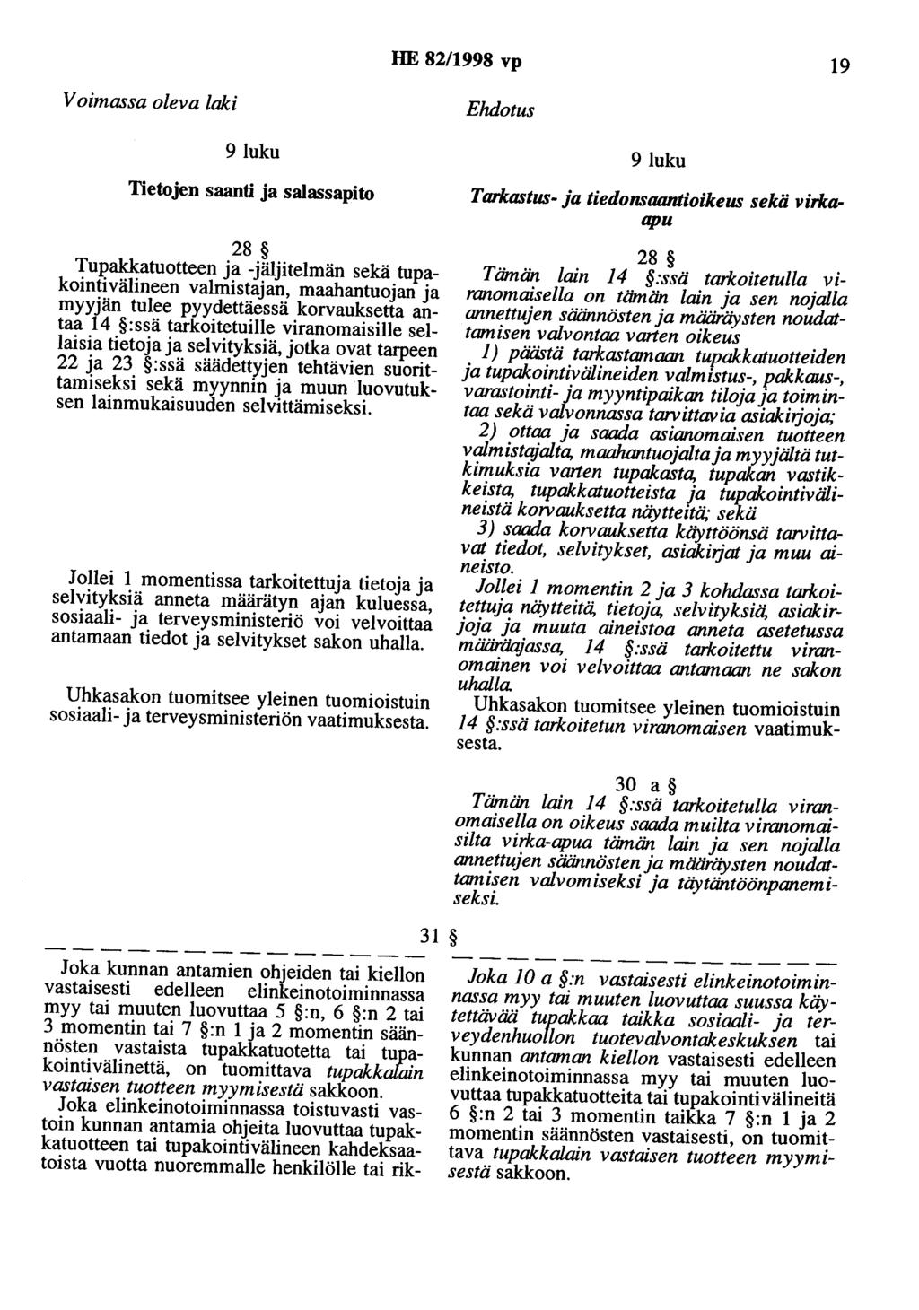 HE 82/1998 vp 19 Voimassa oleva laki 9 luku Tietojen saanti ja salassapito 28 Tupakkatuotteen ja -jäljitelmän sekä tupakointivälineen valmistajan, maahantuojan ja myyjän tulee pyydettäessä