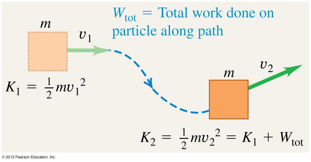 mv2 W tot = K =