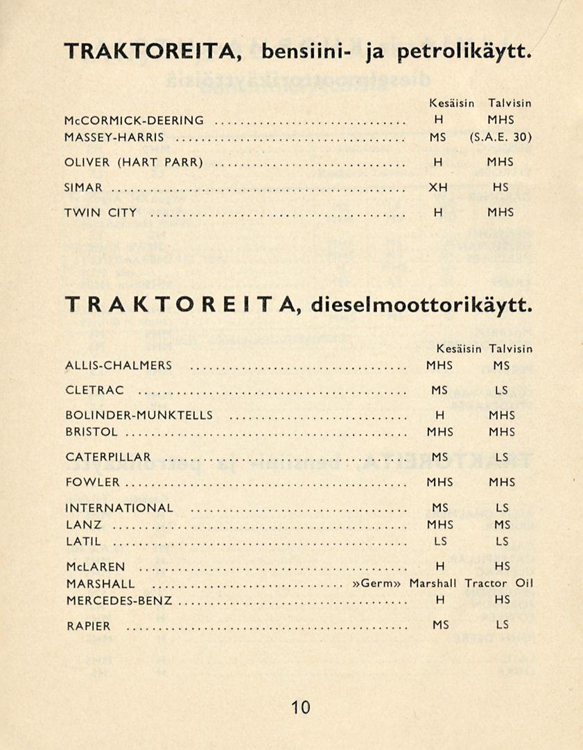 TRAKTOREITA, bensiini- ja petrolikäytt. Kesäisin Talvisin McCORMICK-DEERIN MASSEY-ARRIS (S.A.E. 30) OLIVER (ART PARR) SIMAR X S TWIN CITY TRAKTOREITA, diesel moottorikäytt.