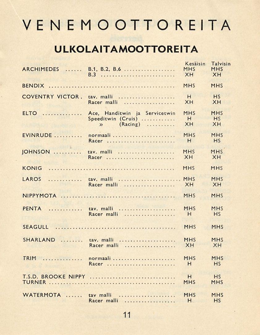 VE N E M O OTTO REITA ULKOLAITAMOOTTOREITA Kesäisin Talvisin ARCIMEDES 8.1, 8.2, 8.6 8.3 X X BENDIX COVENTRY VICTOR. tav.