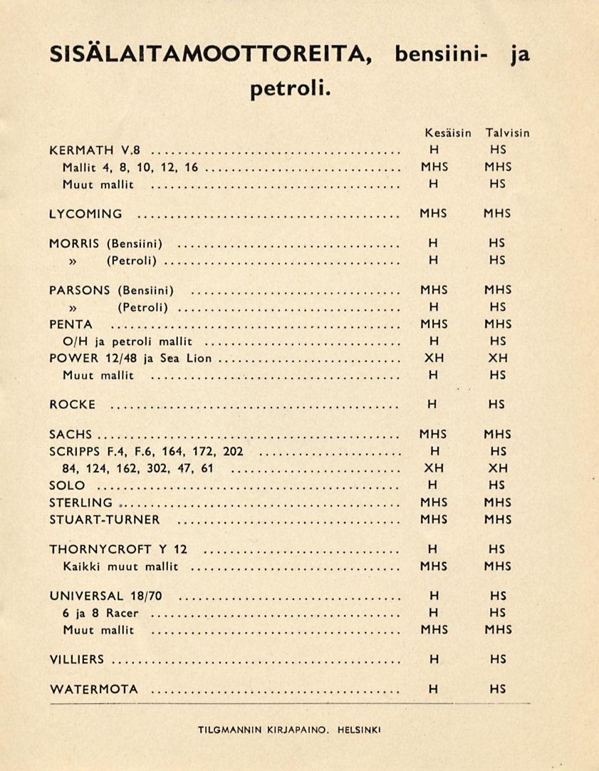 SISALAITAMOOTTOREITA, bensiini- ja petroli. Kesäisin Talvisin KERMAT V.
