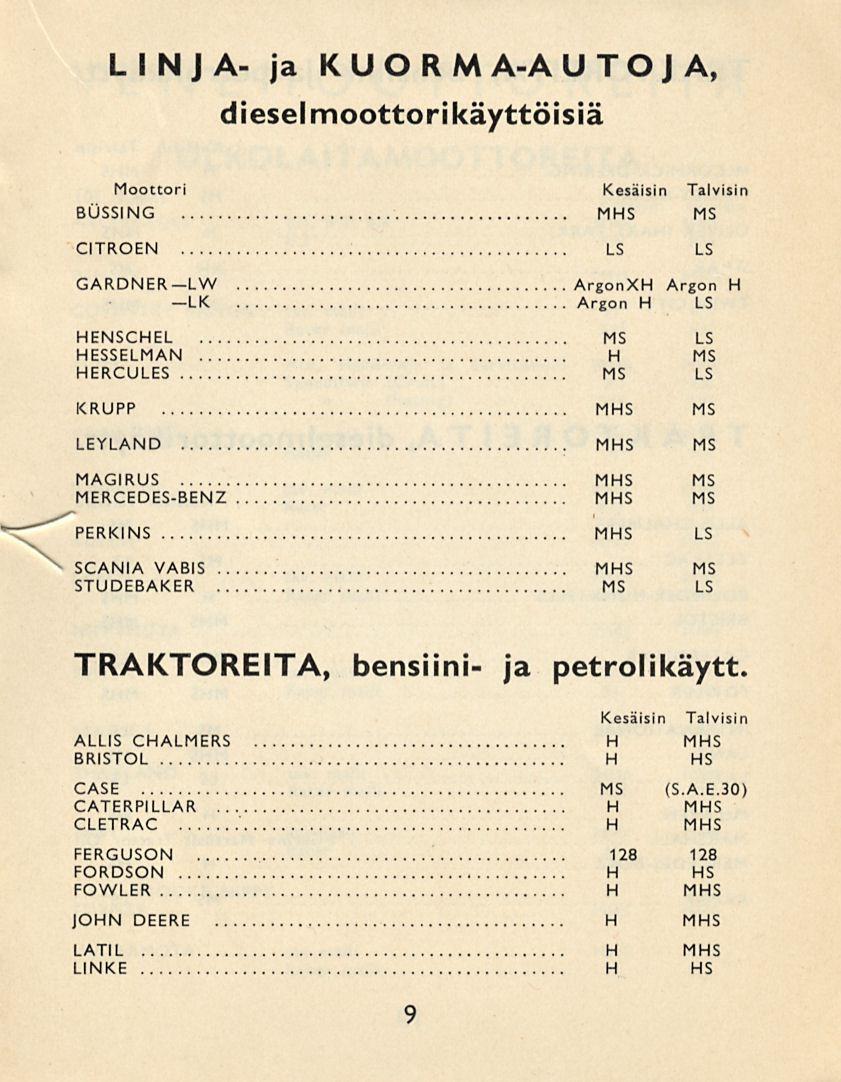 LINJA- ja KUORM A-A U TO J A, diesel moottori käyttöisiä Moottori Kesäisin Talvisin BUSSIN CITROEN ARDNER LW ArgonX Argon LK Argon ENSCEL ESSELMAN ERCULES KRUPP LEYLAND MAIRUS MERCEDES-BENZ PERKINS