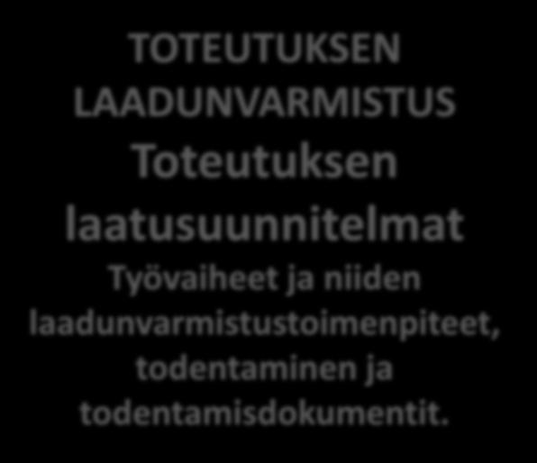 SUUNNITTELU FISE-rakennusvirhepankki TOTEUTUKSEN LAADUNVARMISTUS Toteutuksen