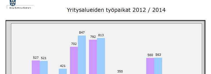 3/5 6.4 Nurmijärven yritysalueiden ja -toiminnan tilastotietoa http://www.nurmijarvi.fi/tyo_ja_yrittaminen/yrittaminen/yritystoiminnan_tilastotietoa 6.