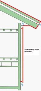 PASSIIVINEN PALOSUOJAUS (PPS) Palon sattuessa PPS on rakennuksen tai rakenteen vakauden ja eheyden kannalta olennainen osa.