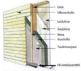 materiaaleilta vaaditaan korkeampaa palonkestävyyttä kuin rakenteen
