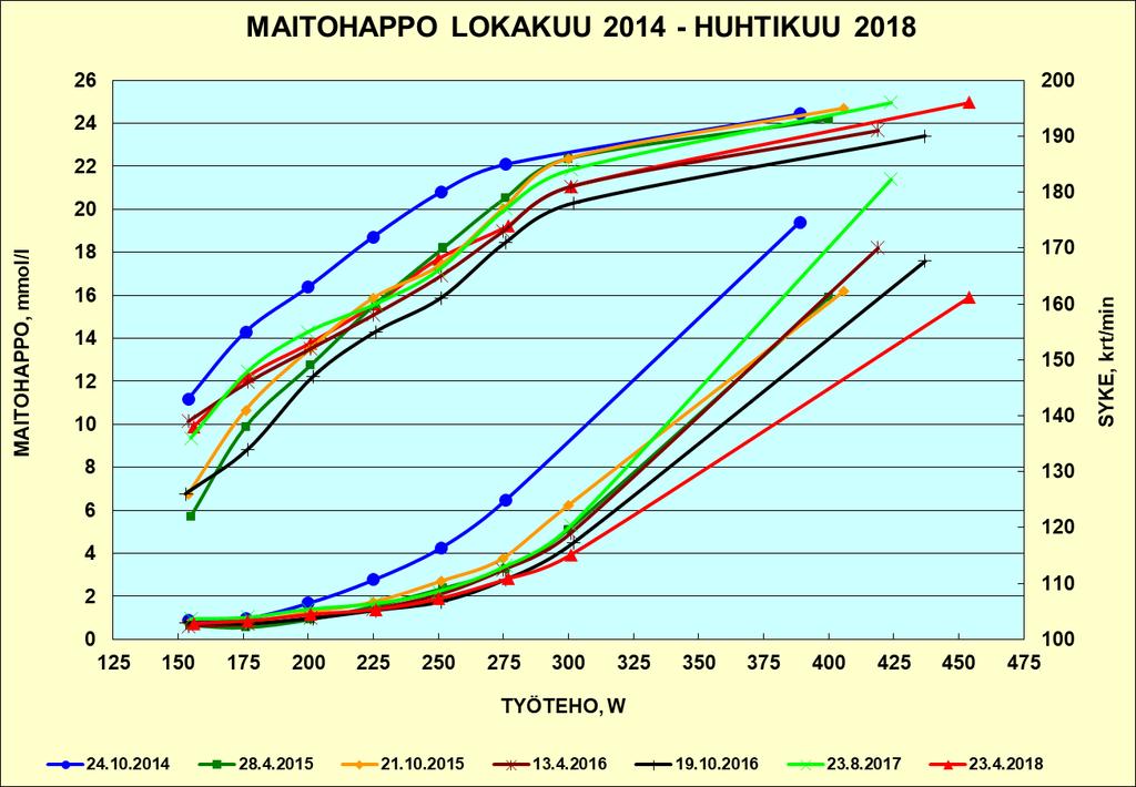 KASPERIN KUNNON KEHITTYMINEN 13