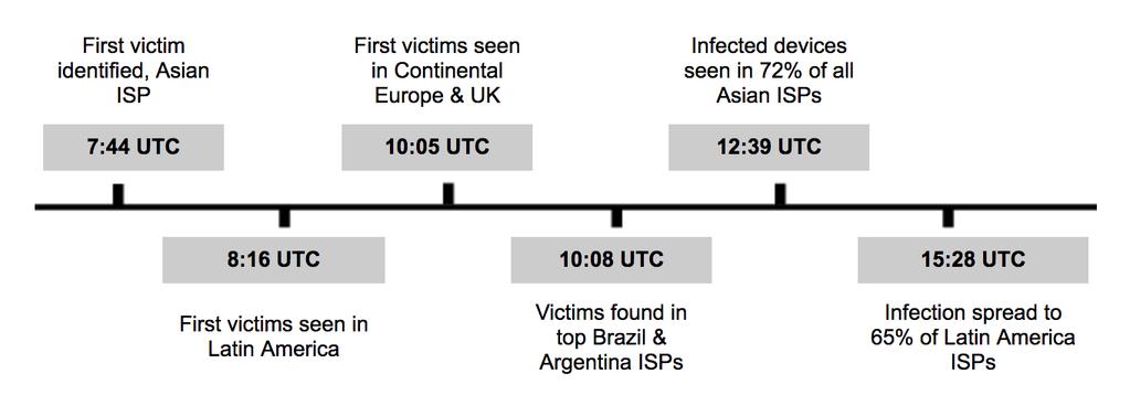 WannaCry