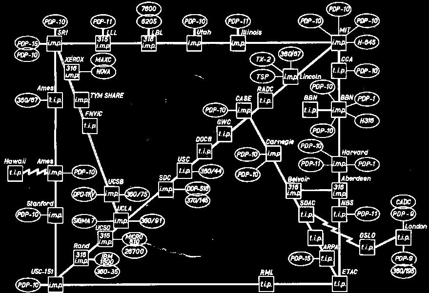 ARPANET Internetin äiti 1966: DARPA