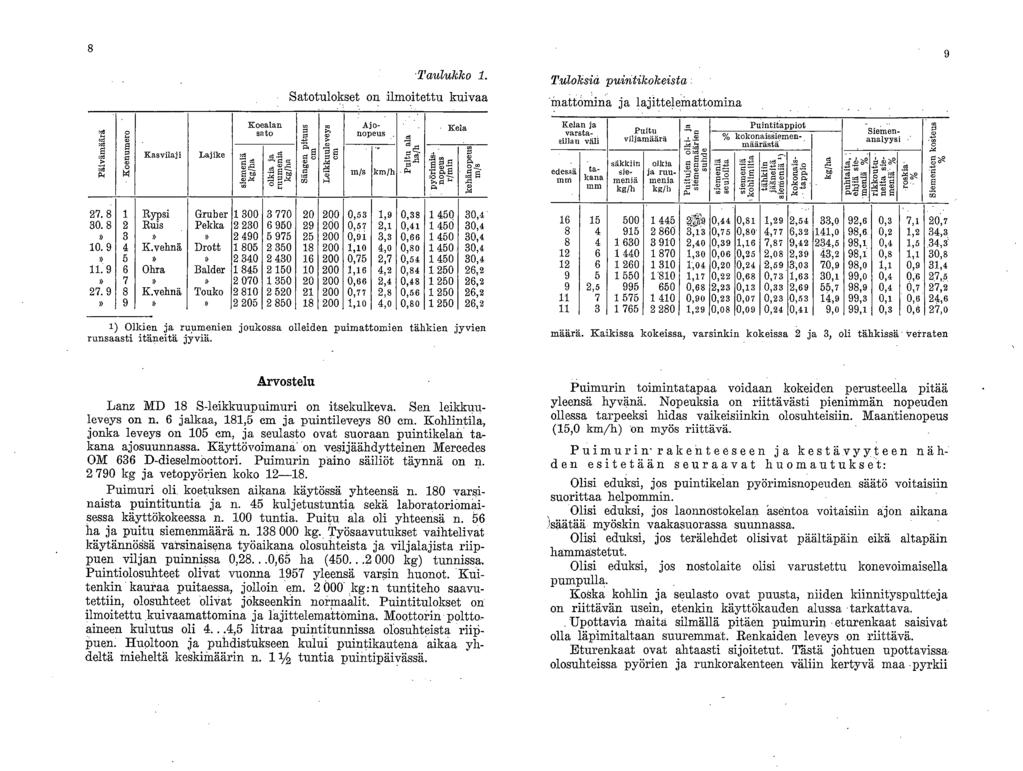 8 'Taulukko 1. Satotulokset on ilmoitettu kuivaa Tuloksia puilitikokeista -inattomina ja lajitteleinattomina 9.4.4 :44.s 5 p.