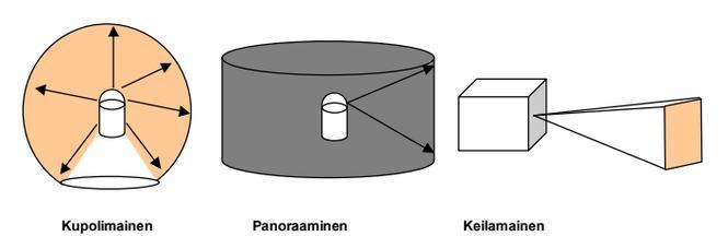 9 maisesti. Kaikkein harvinaisin mittaustapa on optinen kolmiomittaus. Pisteen mittauksessa se on hyvinkin tarkka, mutta mittausetäisyys rajoittaa toimintaa.