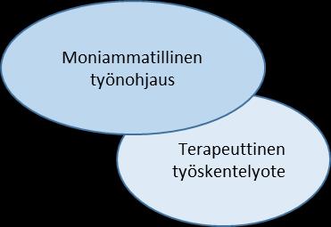 Vanhemmuus työskentelyn tavoite Ketterässä kokeilussa tulee