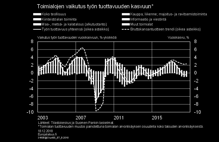 Työn tuottavuuden