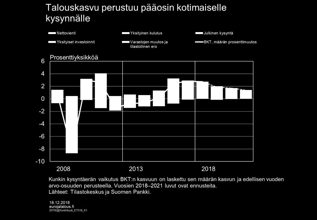 pääasiassa