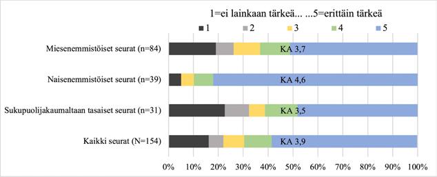 Avustetuista seuroista (N=128) 68 prosenttia kertoi olevansa erittäin tyytyväinen tai tyytyväinen avustuksiin.