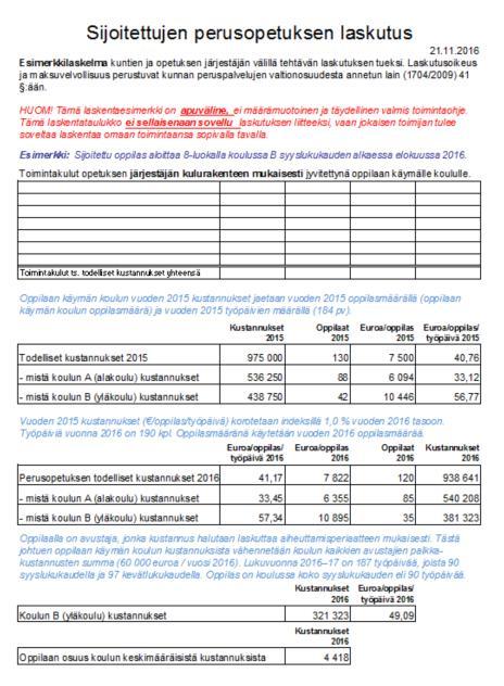 Esimerkkilaskelman laskentajärjestys 1. Koulun kustannukset 2015 / koulun oppilasmäärä 2015 2.