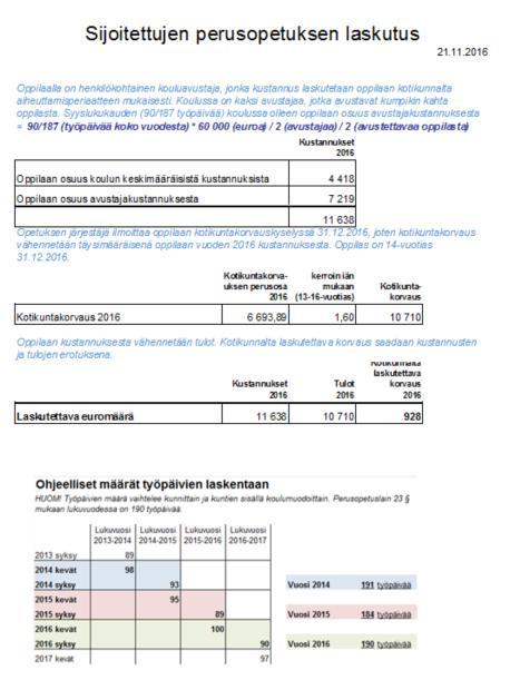 Kustannukset/oppilas/työpäivä 2015 * 1,01 = Kustannukset/oppilas/työpäivä 2016 * ko. oppilaan työpäivät 2016 1.