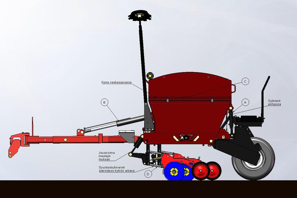 3.2 Kylvöasento C Kone säädetään kylvöasentoon siten, että kylvettäessä kylvökoneen nostosylinterit (A) ovat alaasennossa.